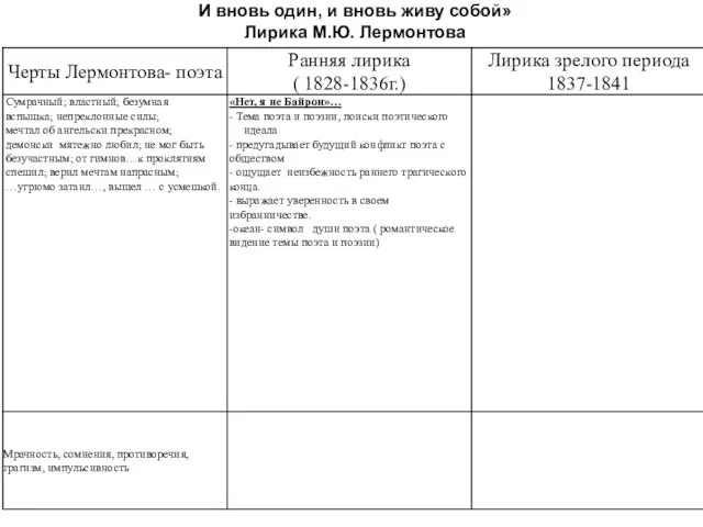 И вновь один, и вновь живу собой» Лирика М.Ю. Лермонтова