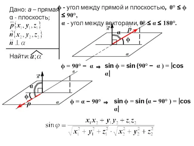 Дано: а – прямая α - плоскость; Найти: ϕ α ϕ =