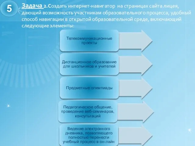 Задача 2.Создать интернет-навигатор на страницах сайта лицея, дающий возможность участникам образовательного процесса,