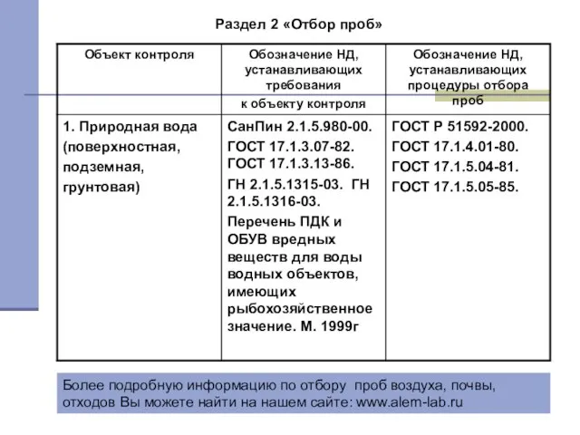 Раздел 2 «Отбор проб» Более подробную информацию по отбору проб воздуха, почвы,