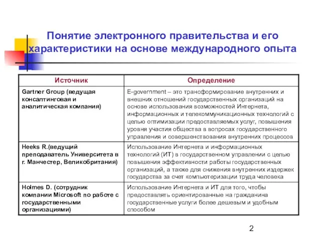 Понятие электронного правительства и его характеристики на основе международного опыта