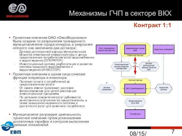 08/15/2023 Контракт 1:1 Проектная компания ОАО «ОмскВодоканал» была создана по результатам проведенного