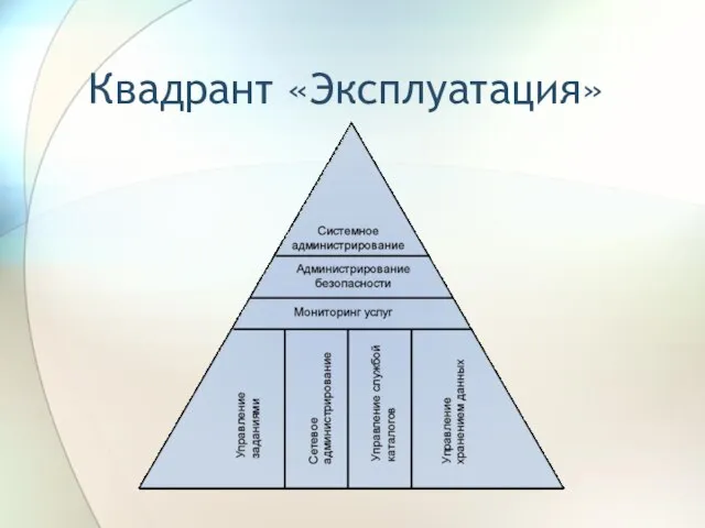 Квадрант «Эксплуатация»