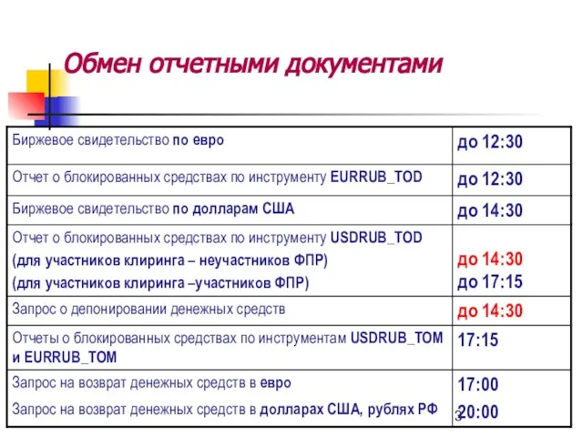 Обмен отчетными документами