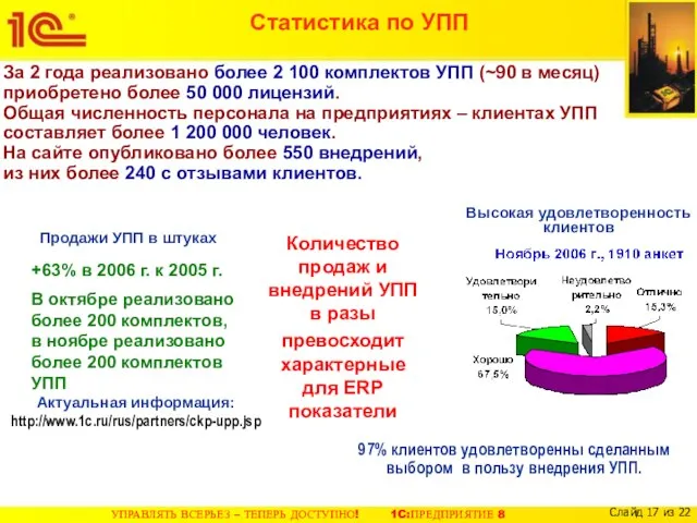 Статистика по УПП За 2 года реализовано более 2 100 комплектов УПП