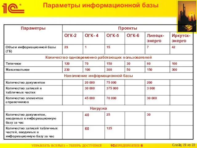 Параметры информационной базы