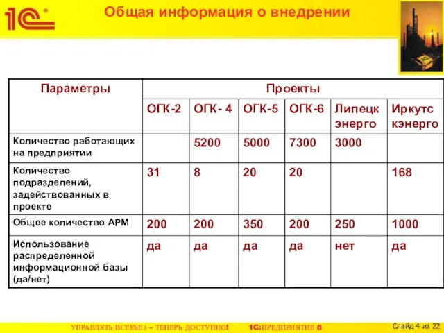 Общая информация о внедрении