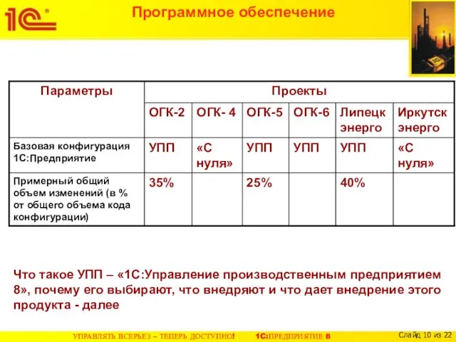 Программное обеспечение Что такое УПП – «1С:Управление производственным предприятием 8», почему его