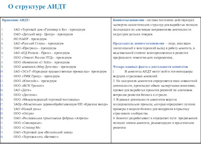 О структуре АИДТ