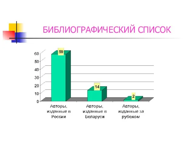 БИБЛИОГРАФИЧЕСКИЙ СПИСОК