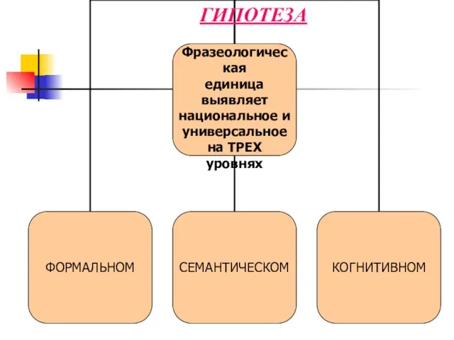 ГИПОТЕЗА