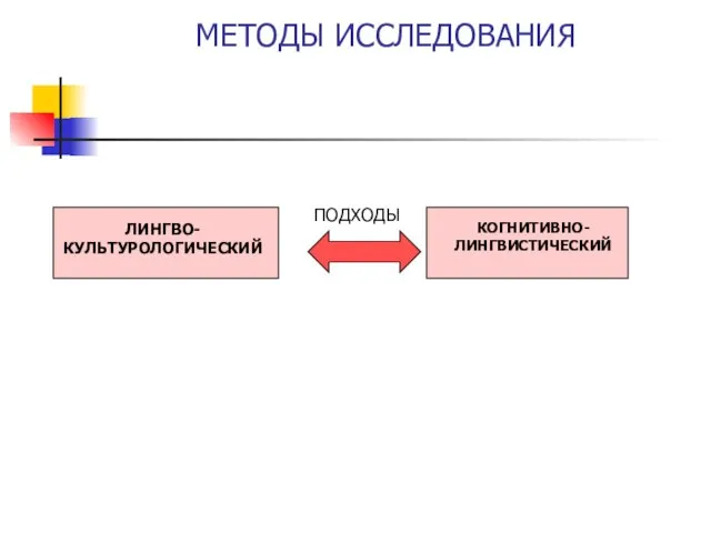 МЕТОДЫ ИССЛЕДОВАНИЯ