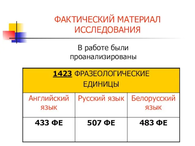 ФАКТИЧЕСКИЙ МАТЕРИАЛ ИССЛЕДОВАНИЯ В работе были проанализированы