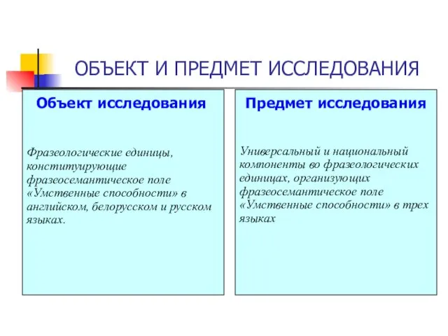 ОБЪЕКТ И ПРЕДМЕТ ИССЛЕДОВАНИЯ Объект исследования Фразеологические единицы, конституирующие фразеосемантическое поле «Умственные