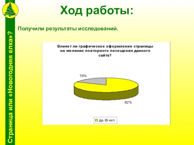 Ход работы: Получили результаты исследований.