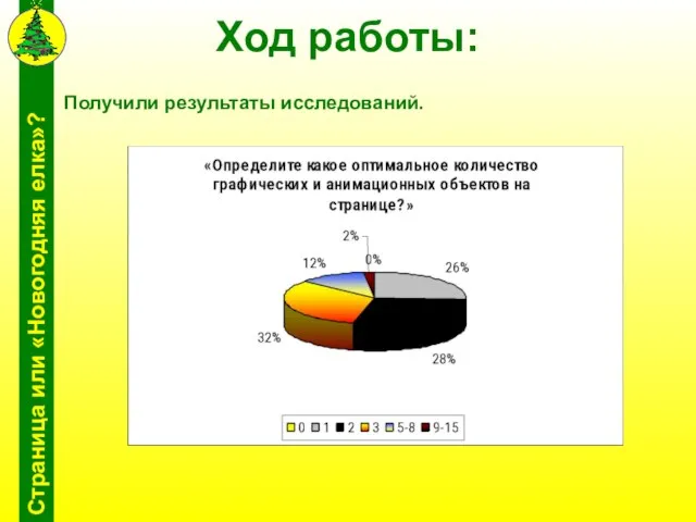 Ход работы: Получили результаты исследований.