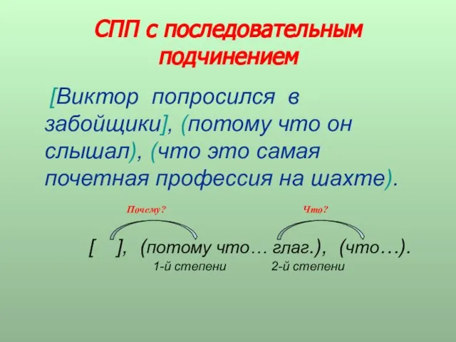 СПП с последовательным подчинением [Виктор попросился в забойщики], (потому что он слышал),