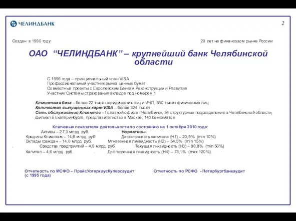 Создан в 1990 году 20 лет на финансовом рынке России ОАО “ЧЕЛИНДБАНК”