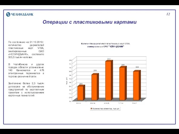 12 Операции с пластиковыми картами По состоянию на 01.10.2010г. количество держателей пластиковых