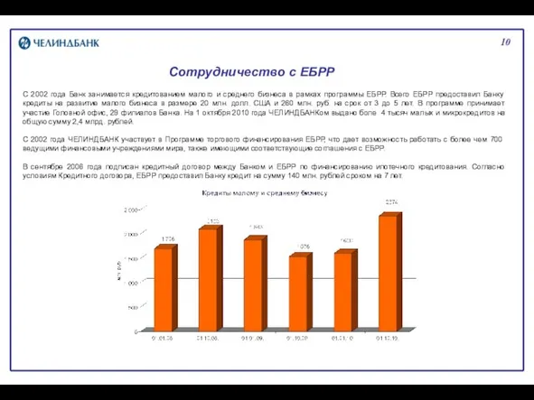 10 Сотрудничество с ЕБРР С 2002 года Банк занимается кредитованием малого и