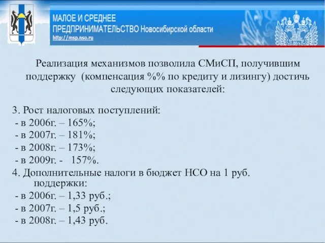 Реализация механизмов позволила СМиСП, получившим поддержку (компенсация %% по кредиту и лизингу)