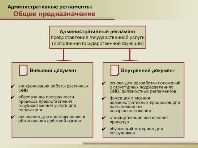 Административные регламенты: Общее предназначение Административный регламент предоставления государственной услуги (исполнения государственной функции)