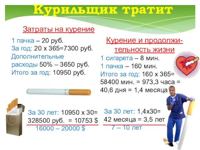 Курильщик тратит Затраты на курение 1 пачка – 20 руб. За год: