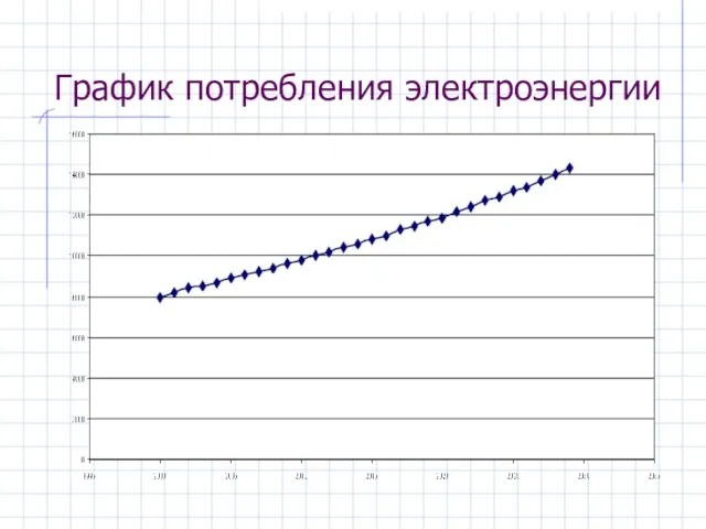 График потребления электроэнергии