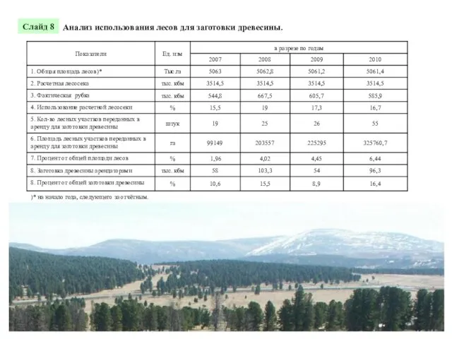 Анализ использования лесов для заготовки древесины. Слайд 8 )* на начало года, следующего за отчётным.