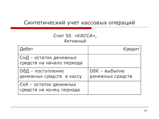 Синтетический учет кассовых операций Счет 50 «КАССА», Активный