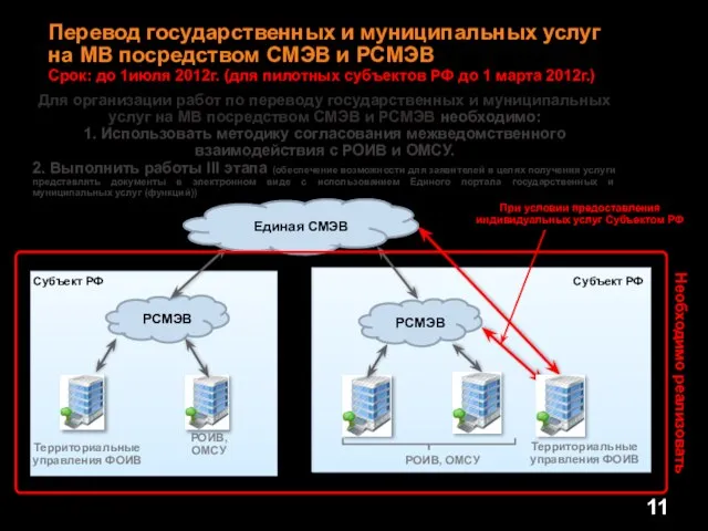 Перевод государственных и муниципальных услуг на МВ посредством СМЭВ и РСМЭВ Срок: