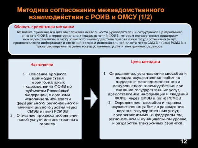 Методика применяется для обеспечения деятельности руководителей и сотрудников Центрального аппарата ФОИВ и