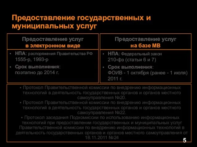 Предоставление государственных и муниципальных услуг Предоставление услуг в электронном виде НПА: распоряжения