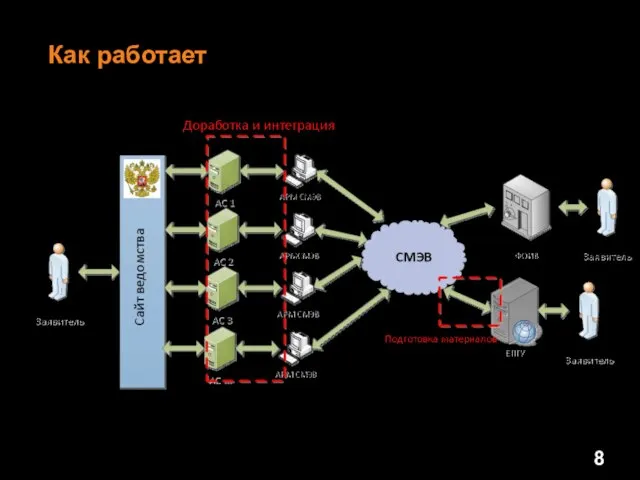 Как работает