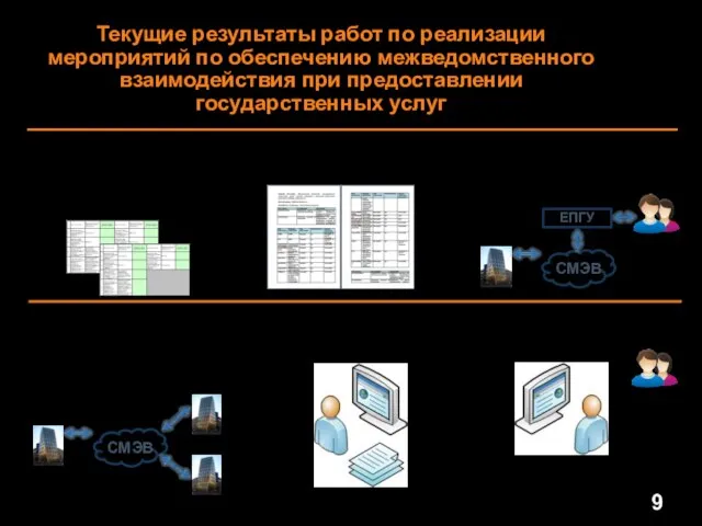 Текущие результаты работ по реализации мероприятий по обеспечению межведомственного взаимодействия при предоставлении