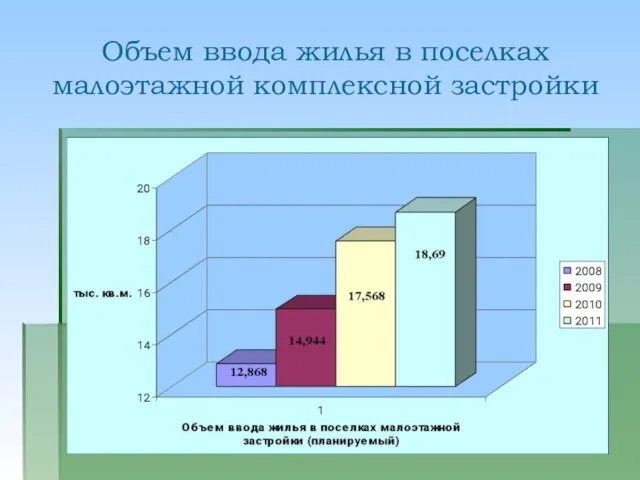 Объем ввода жилья в поселках малоэтажной комплексной застройки