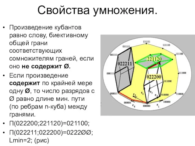 Свойства умножения. Произведение кубантов равно слову, биективному общей грани соответствующих сомножителям граней,