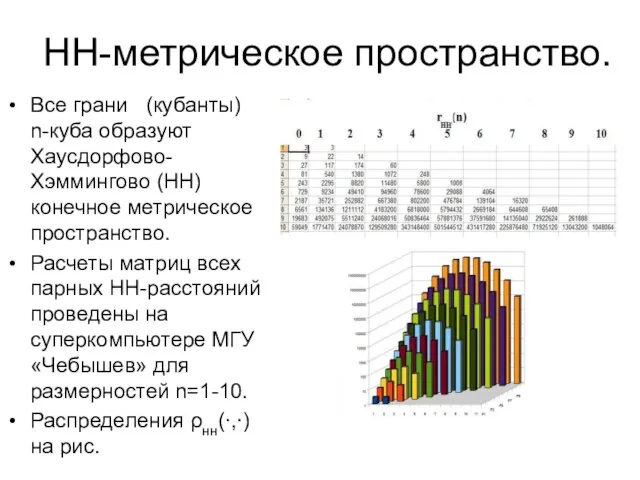 НН-метрическое пространство. Все грани (кубанты) n-куба образуют Хаусдорфово-Хэммингово (НН) конечное метрическое пространство.