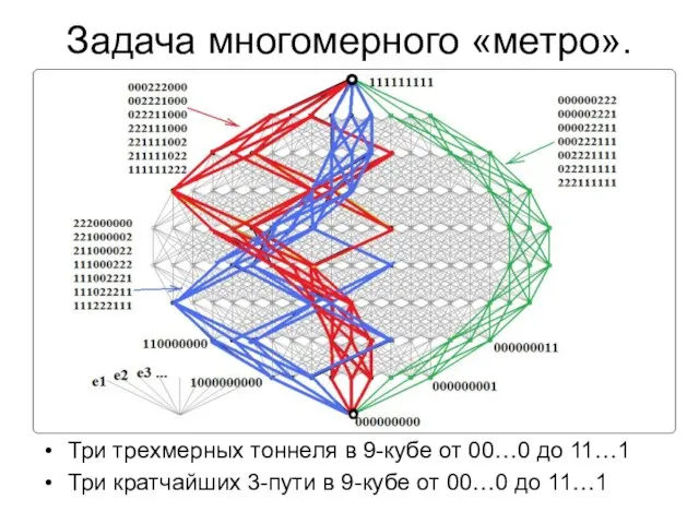 Задача многомерного «метро». Три трехмерных тоннеля в 9-кубе от 00…0 до 11…1