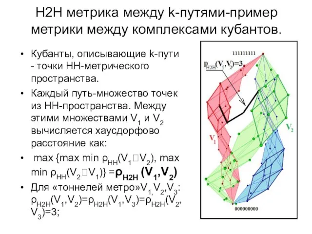 Н2H метрика между k-путями-пример метрики между комплексами кубантов. Кубанты, описывающие k-пути -