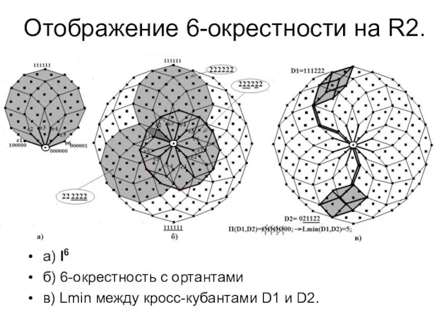 Отображение 6-окрестности на R2. a) I6 б) 6-окрестность с ортантами в) Lmin