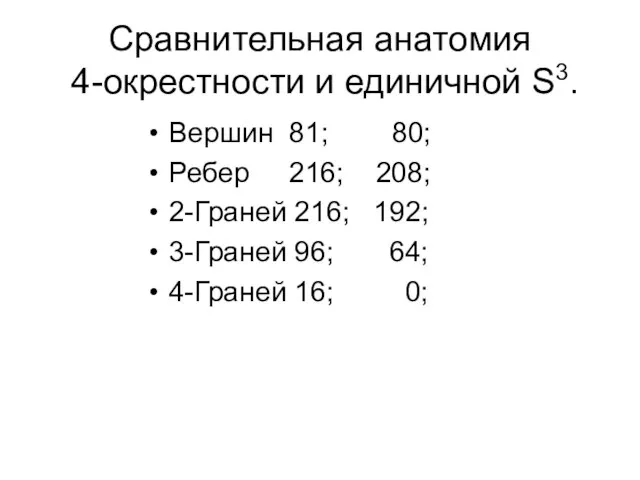 Сравнительная анатомия 4-окрестности и единичной S3. Вершин 81; 80; Ребер 216; 208;