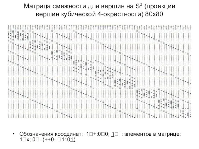 Матрица смежности для вершин на S3 (проекции вершин кубической 4-окрестности) 80х80 Обозначения