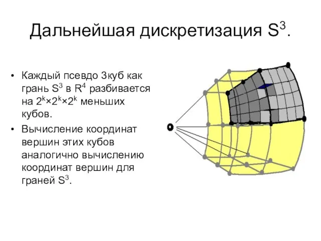 Дальнейшая дискретизация S3. Каждый псевдо 3куб как грань S3 в R4 разбивается