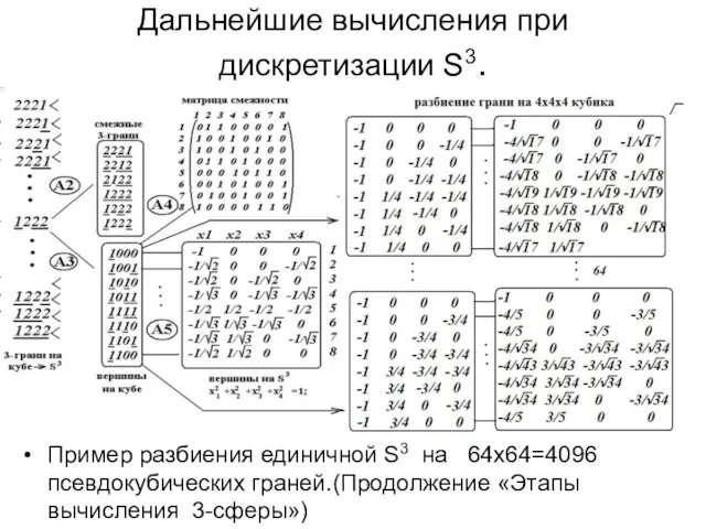 Дальнейшие вычисления при дискретизации S3. Пример разбиения единичной S3 на 64х64=4096 псевдокубических граней.(Продолжение «Этапы вычисления 3-сферы»)