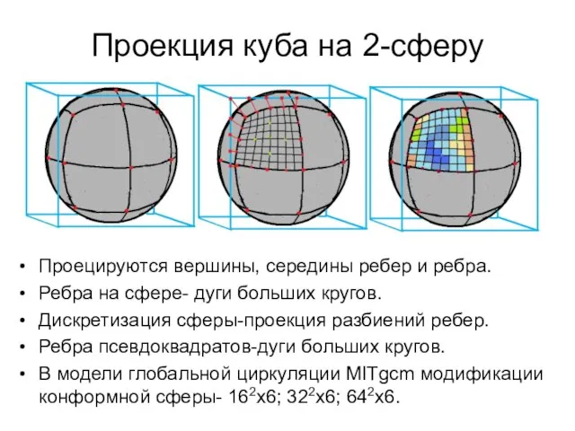 Проекция куба на 2-сферу Проецируются вершины, середины ребер и ребра. Ребра на