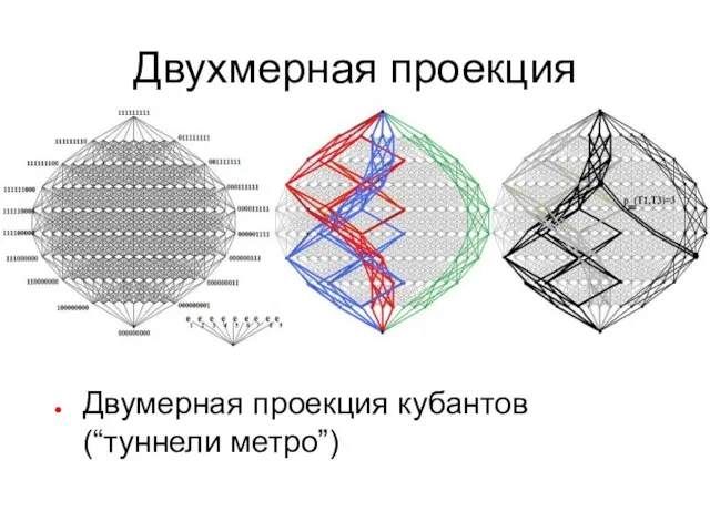 Двухмерная проекция Двумерная проекция кубантов (“туннели метро”)