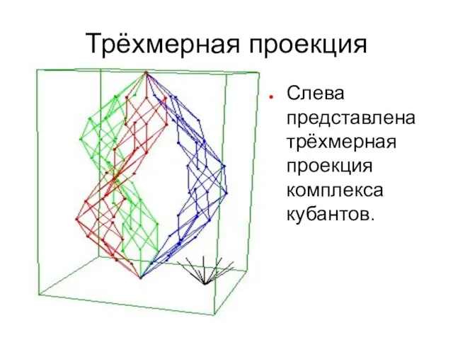 Трёхмерная проекция Слева представлена трёхмерная проекция комплекса кубантов.