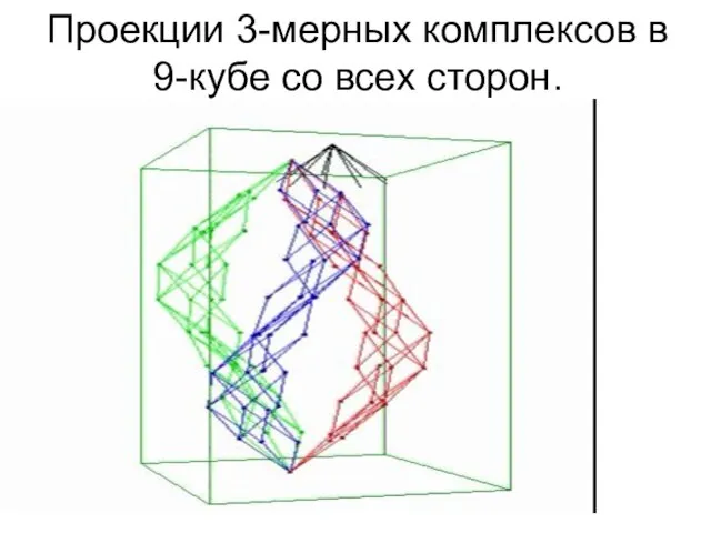 Проекции 3-мерных комплексов в 9-кубе со всех сторон.