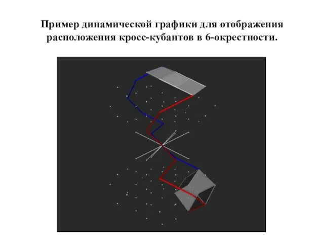 Пример динамической графики для отображения расположения кросс-кубантов в 6-окрестности.